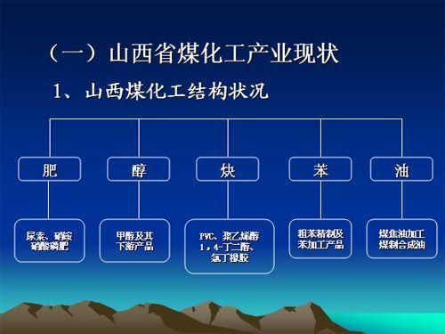 山西省煤化工行业现状如何_未来五年投资前景