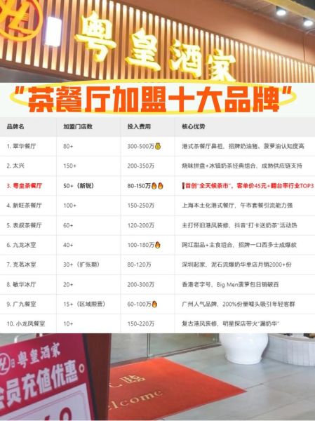 中国餐饮加盟哪个品牌好_开餐厅需要哪些手续