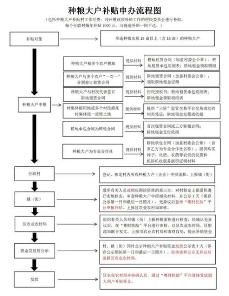 互联网农产品政策有哪些_农产品电商补贴怎么申请