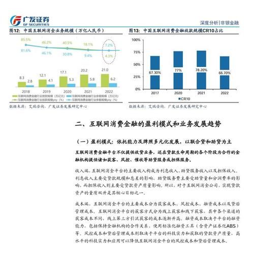 互联网金融行业前景怎么样_2024年最新报告