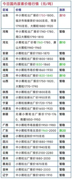 化肥价格走势分析_化肥品牌怎么选