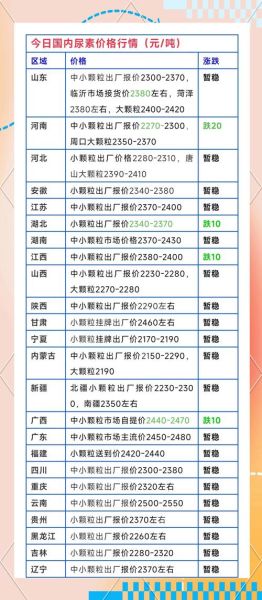 化肥价格走势分析_化肥品牌怎么选