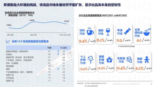 快消品行业前景怎么样_2024年还能入局吗