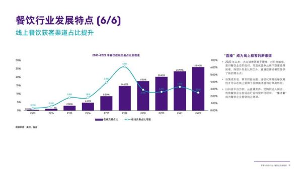 快消品行业前景怎么样_2024年还能入局吗