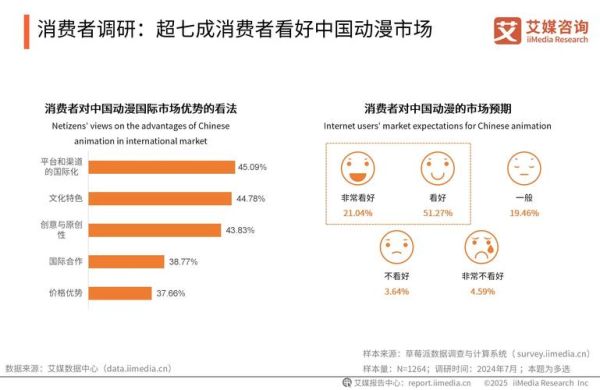 中国动漫行业发展前景如何_国产动画盈利模式有哪些