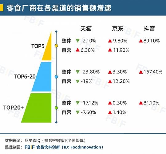 互联网产业销售额如何计算_最新数据是多少