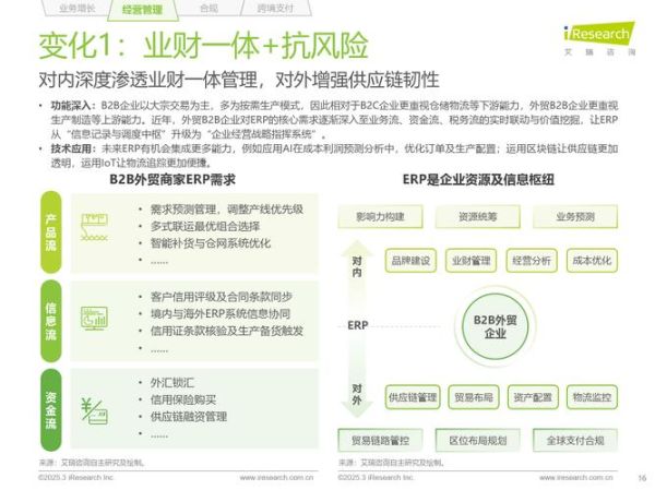 b2b平台怎么选_如何提高询盘量