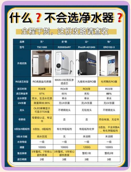 家用净水器哪个牌子好_如何选购不踩坑