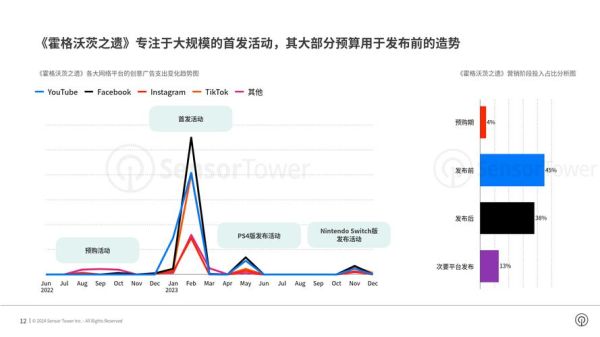 广告行业现状如何_2024广告投放趋势
