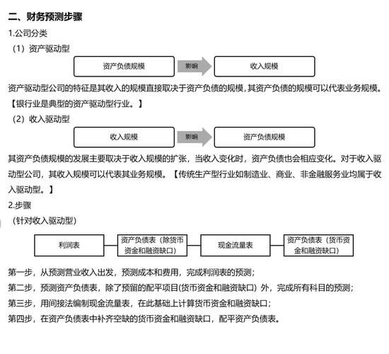 互联网金融财务预测怎么做_财务预测模型有哪些