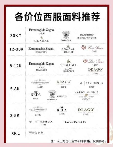 服装定制多少钱_如何选择靠谱的服装定制店