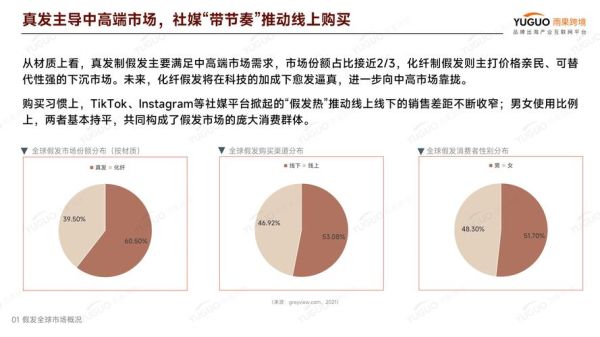 假发市场前景怎么样_假发行业未来五年趋势