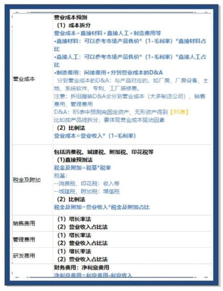 互联网金融财务预测怎么做_财务预测模型有哪些