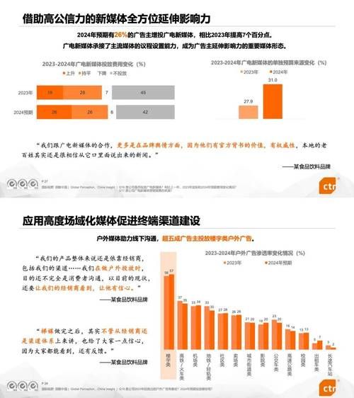 广告行业现状如何_2024广告投放趋势