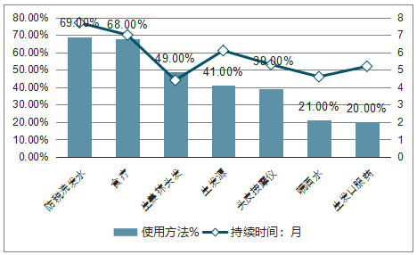 假发市场前景怎么样_假发行业未来五年趋势