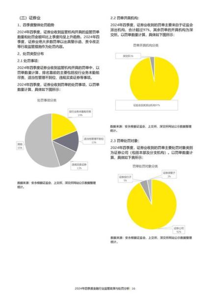 互联网金融政策解析_2024监管新规有哪些变化