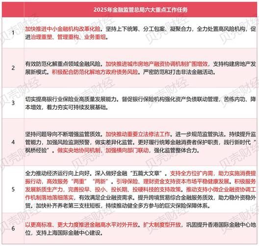 互联网金融政策解析_2024监管新规有哪些变化