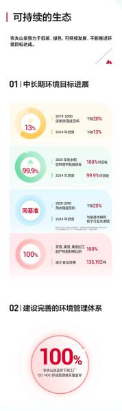 矿泉水市场前景如何_2024年值得投资吗