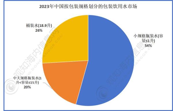 矿泉水市场前景如何_2024年值得投资吗
