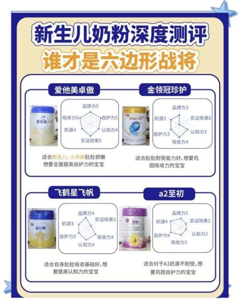 新生儿奶粉怎么选_奶粉品牌排行榜靠谱吗