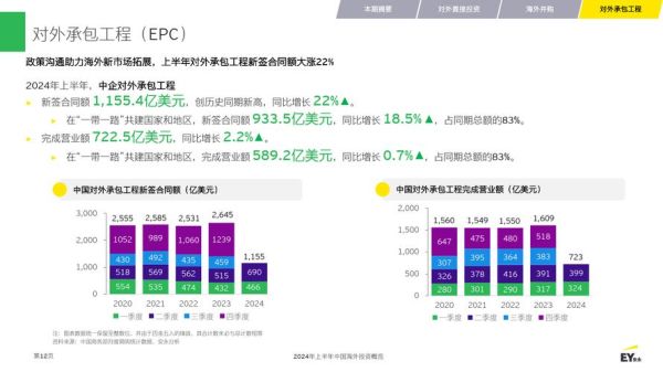 海外投资前景如何_2024年值得关注的国家