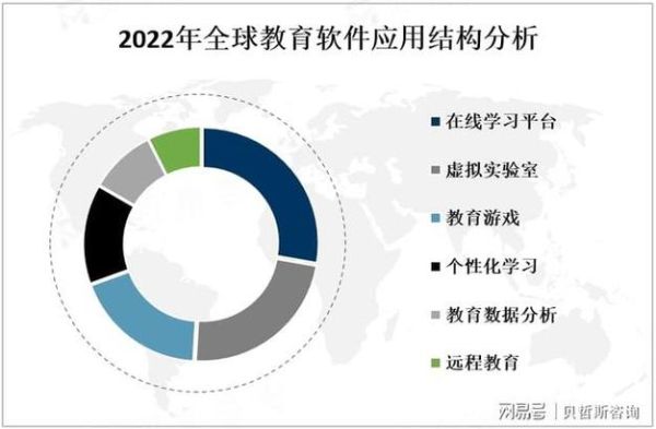 教育行业未来趋势_在线教育如何突围