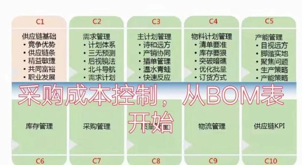 电子元器件采购流程_如何降低BOM成本