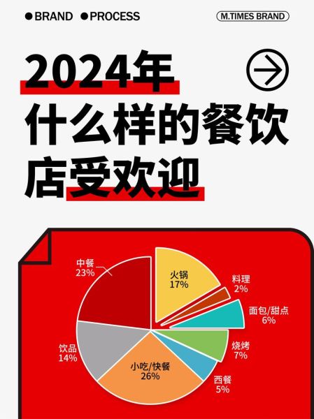 2024餐饮市场前景怎么样_餐饮创业还能赚钱吗
