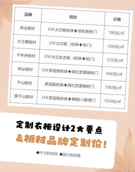 定制衣柜价格怎么算_衣柜板材怎么选