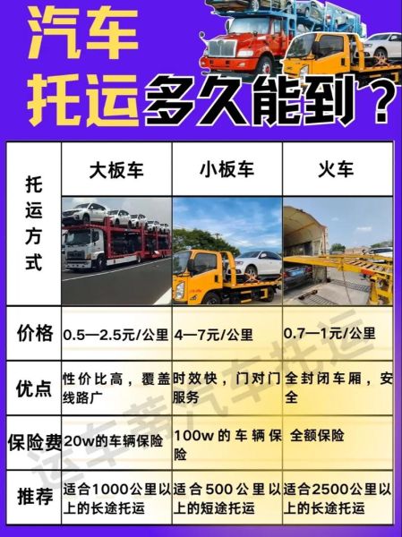 物流成本怎么降低_物流运输时效如何提升