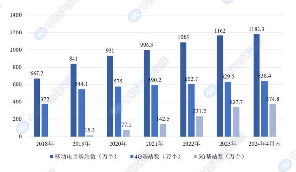 中国移动前景怎么样_中国移动未来发展方向