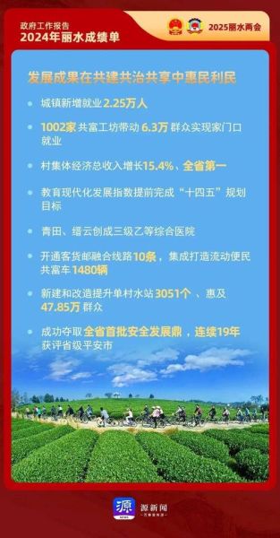 丽水发展前景怎么样_丽水未来五年有哪些机遇