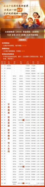 2024年金融市场前景如何_普通人怎么投资