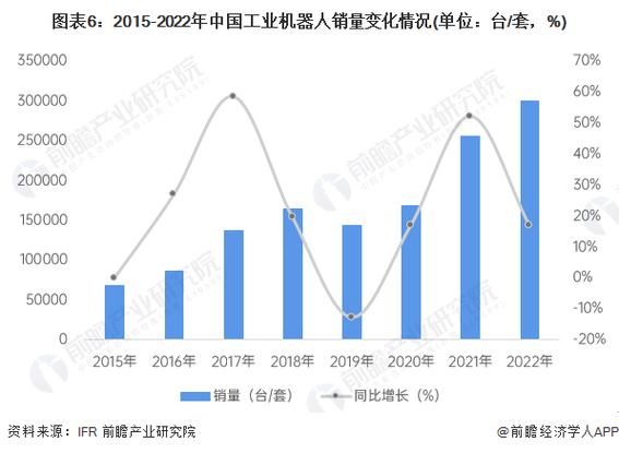工业炉行业前景怎么样_未来五年市场机会在哪