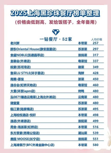 互联网餐厅占有率_如何提升排名