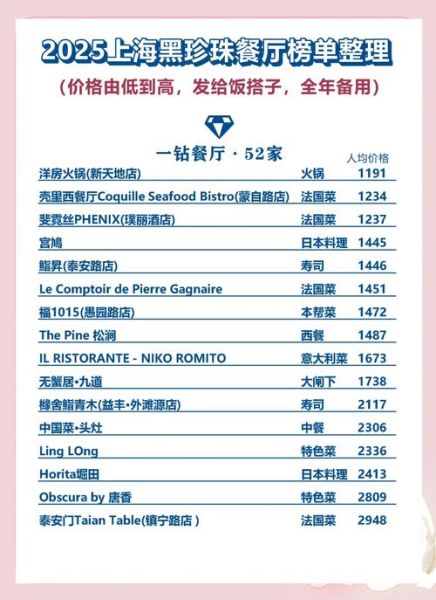 互联网餐厅占有率_如何提升排名