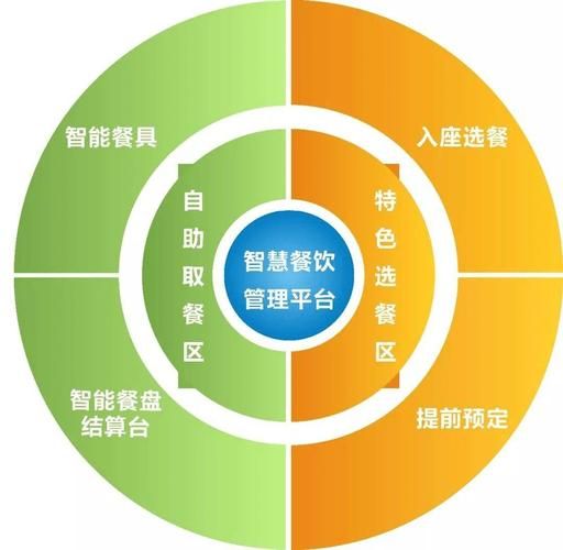 互联网餐厅占有率_如何提升排名