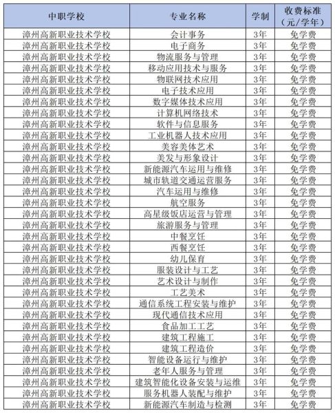 中职教育就业前景怎么样_中职学校有哪些热门专业