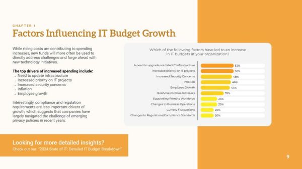 it行业现状与未来趋势_2024年IT就业前景如何