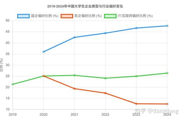 it行业现状与未来趋势_2024年IT就业前景如何