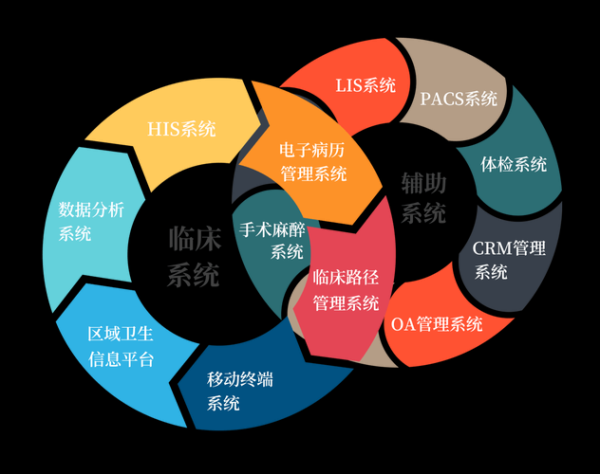 互联网医疗发展前景_未来盈利模式有哪些