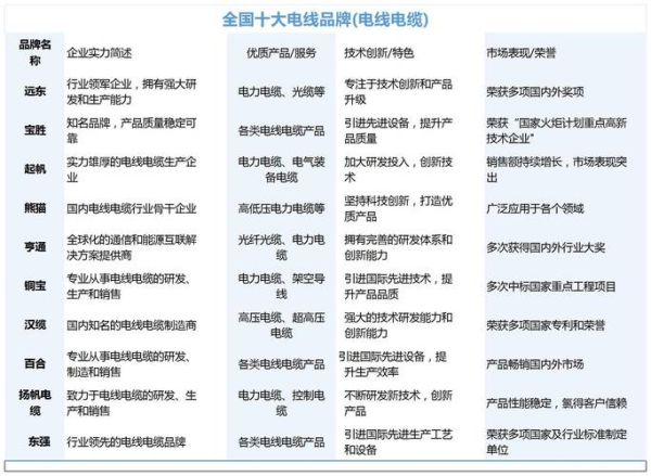 电缆产业互联网是什么_电缆产业互联网平台有哪些