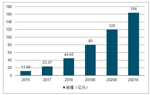 2016卫浴行业现状_未来发展趋势