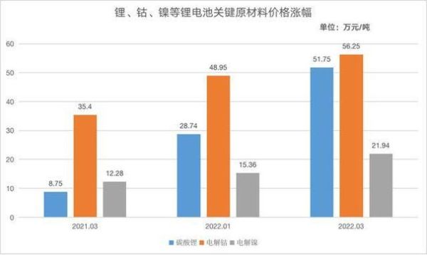 锂电池未来市场有多大_锂电池技术瓶颈有哪些