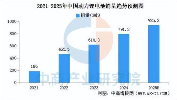 锂电池未来市场有多大_锂电池技术瓶颈有哪些