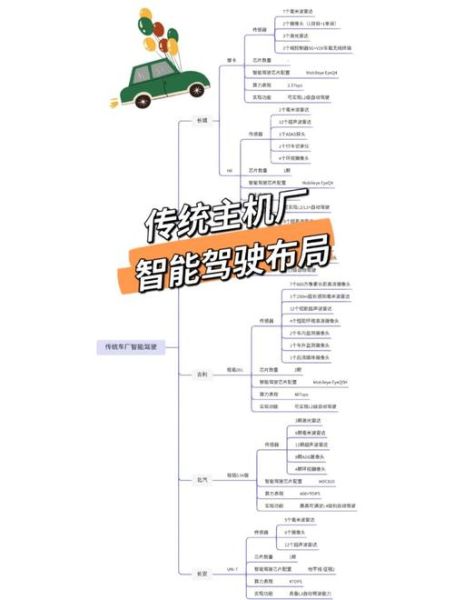 智能车发展前景怎么样_自动驾驶技术难点有哪些