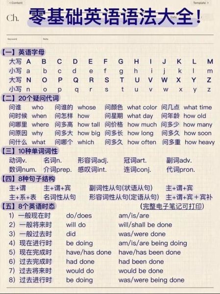 在线学英语哪家好_零基础如何自学英语