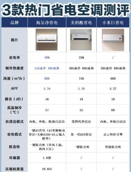 空调哪个牌子好_空调怎么选最省电