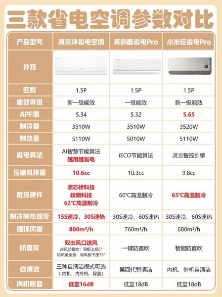 空调哪个牌子好_空调怎么选最省电