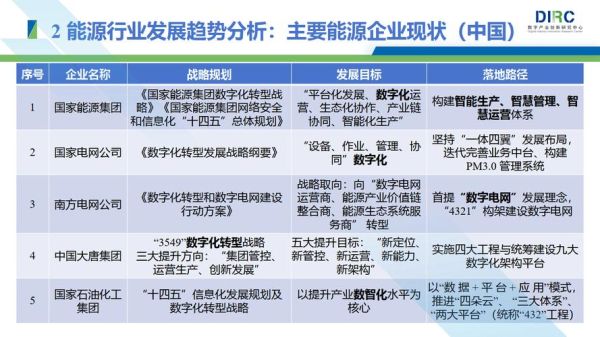智慧能源前景如何_智慧能源未来发展趋势